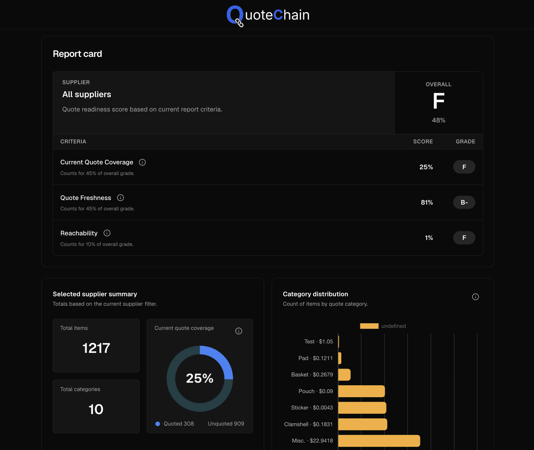 QuoteChain supplier preview